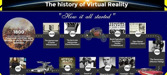 History_of_VR_uitgelicht